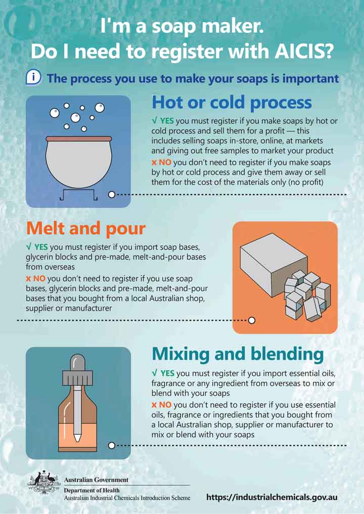 AICIS: The Basics I am a soap maker do I need to register with AICIS