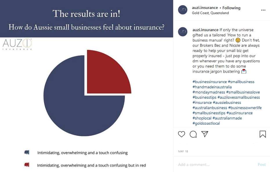 Funny pie graph showing how small businesses feel about insurance