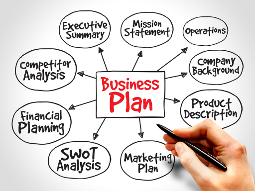 Turning your hobby into a business | Business Plan - Brain Strom